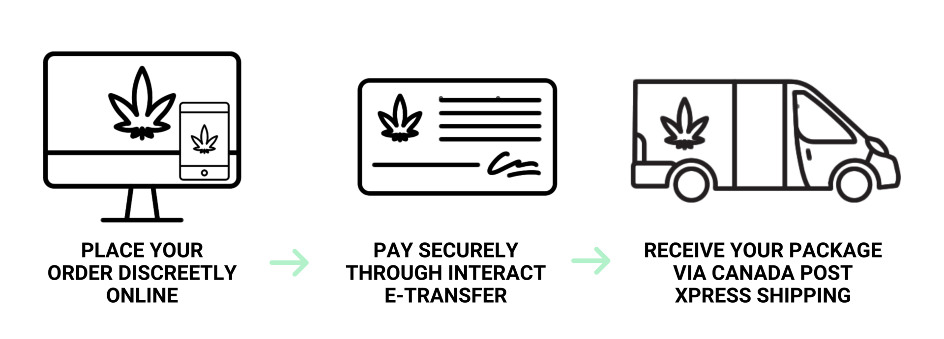 Support | Cannalyft Canada | Cannalyft Canada