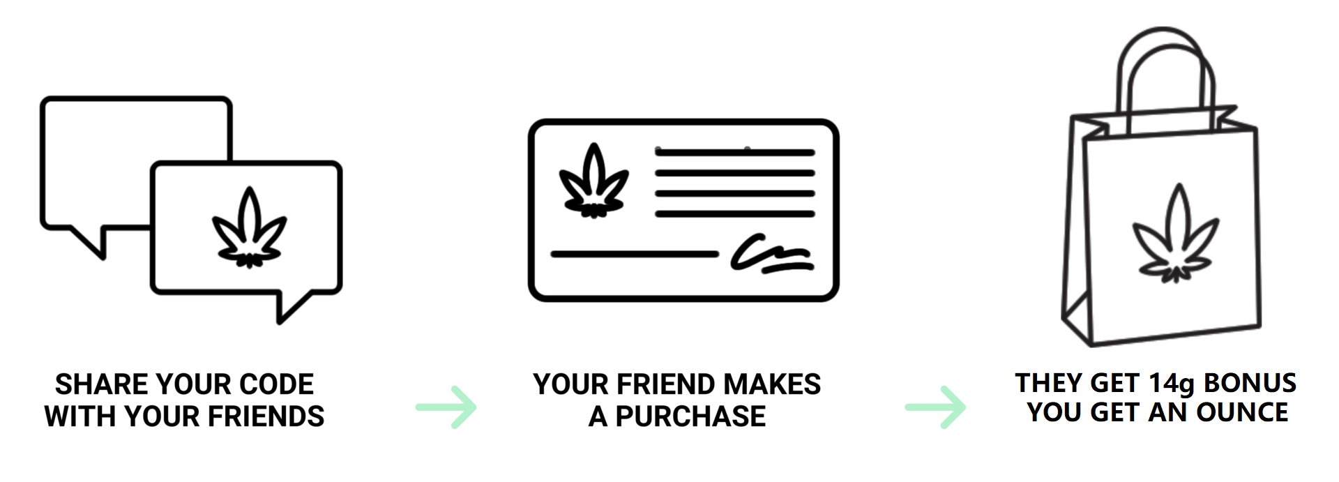 Cannalyft Canada - How to Order Banner